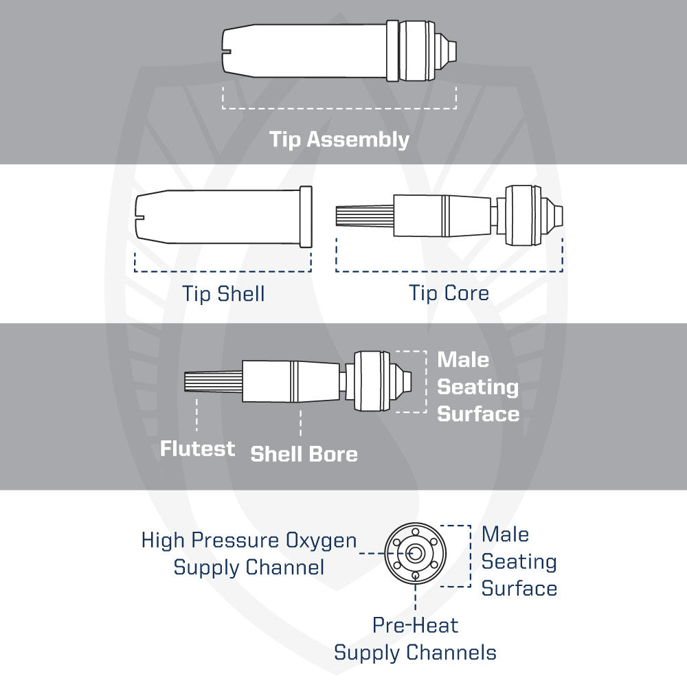 Heating Tip ("Rosebud")